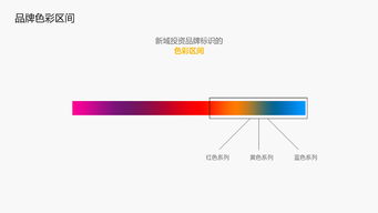 金融投資行業標志設計
