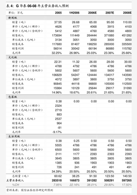 中郵證券投資策劃 穩健布局，智慧增值